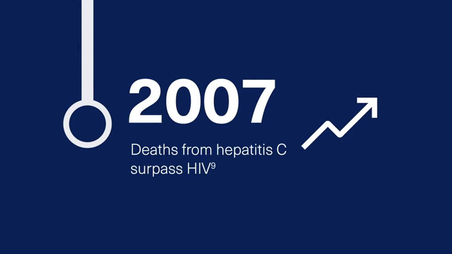  A History of Hepatitis C